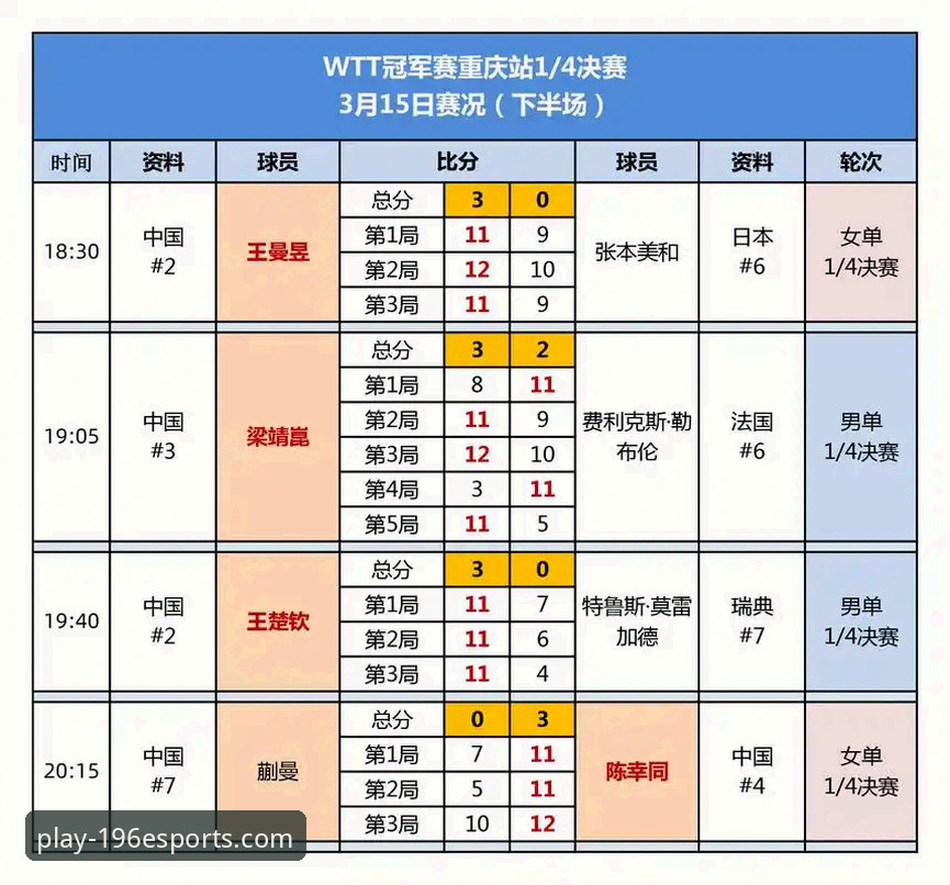 WTT重庆冠军赛决赛深度解析与196体育娱乐平台观赛指南