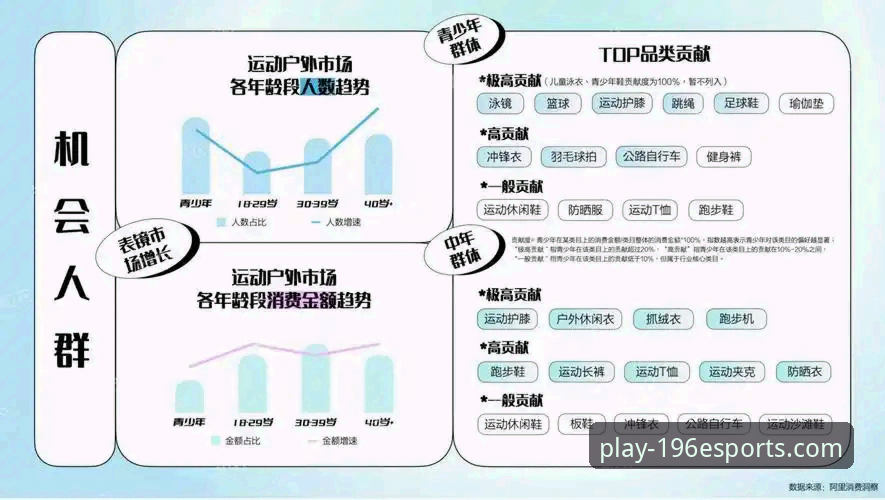 2025娱乐体育平台登录趋势深度分析：196体育娱乐平台的生态演进与用户体验全面解析